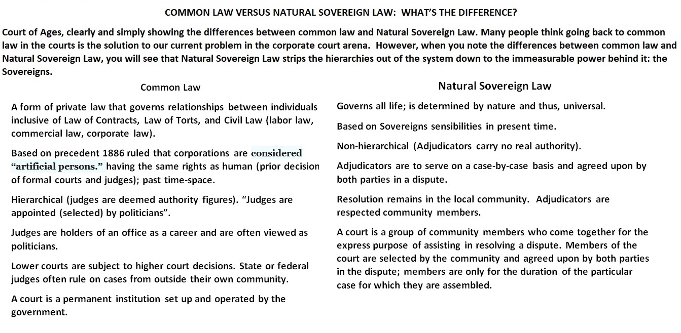 modstå Optø, optø, frost tø Evolve common law vs Natural Sovereign Law - Constitutional Conventions